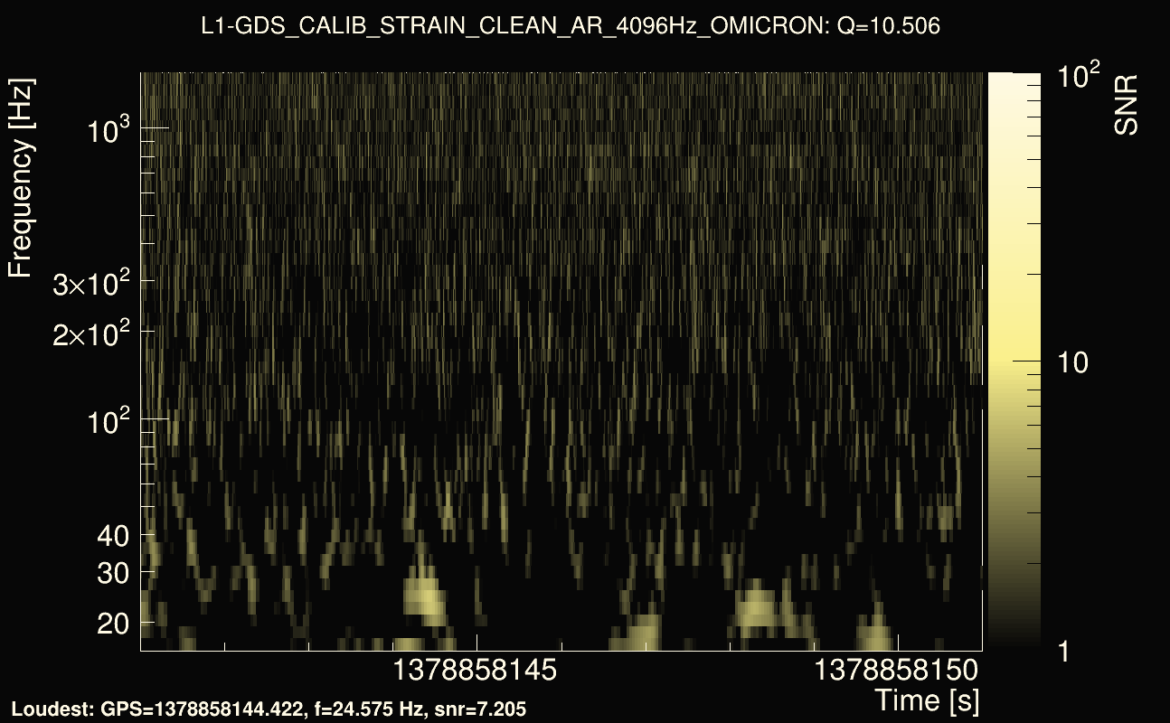 Omicron map Q1, det1, 1378858146