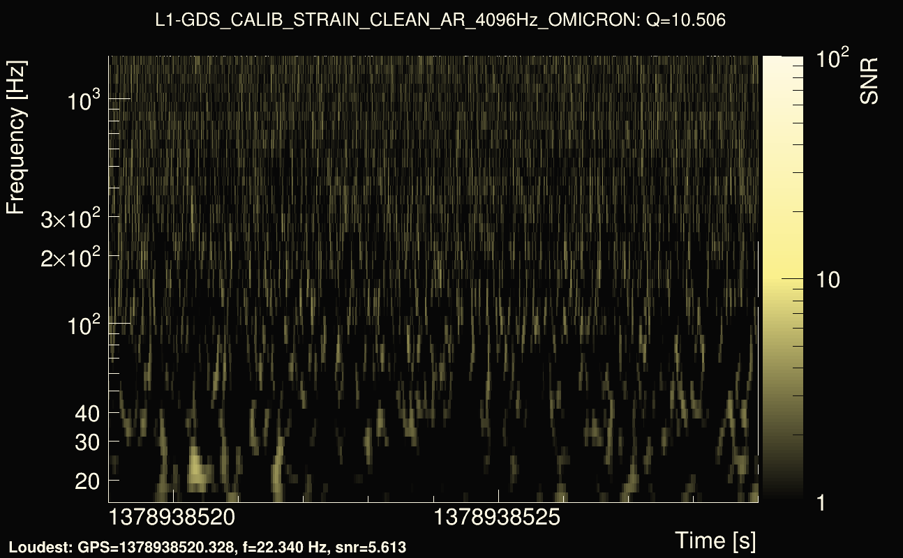 Omicron map Q1, det1, 1378938524