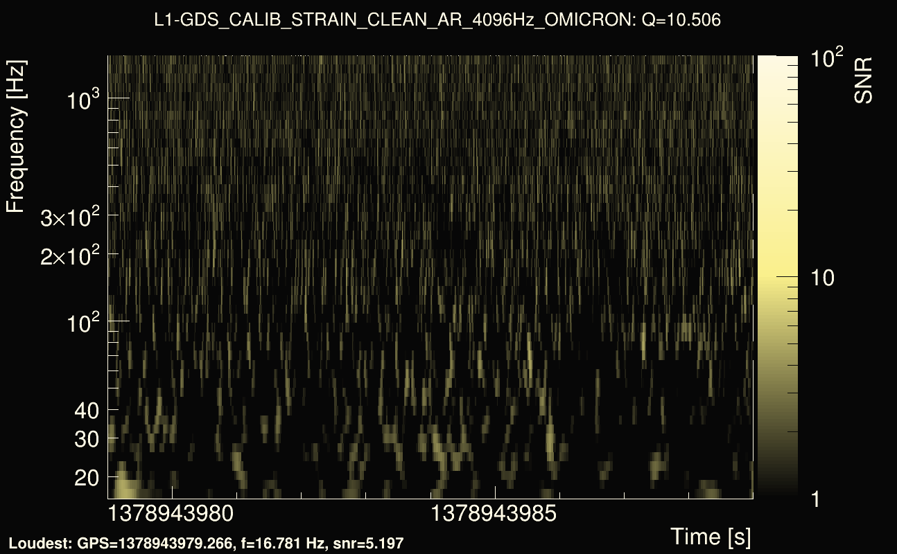 Omicron map Q1, det1, 1378943984