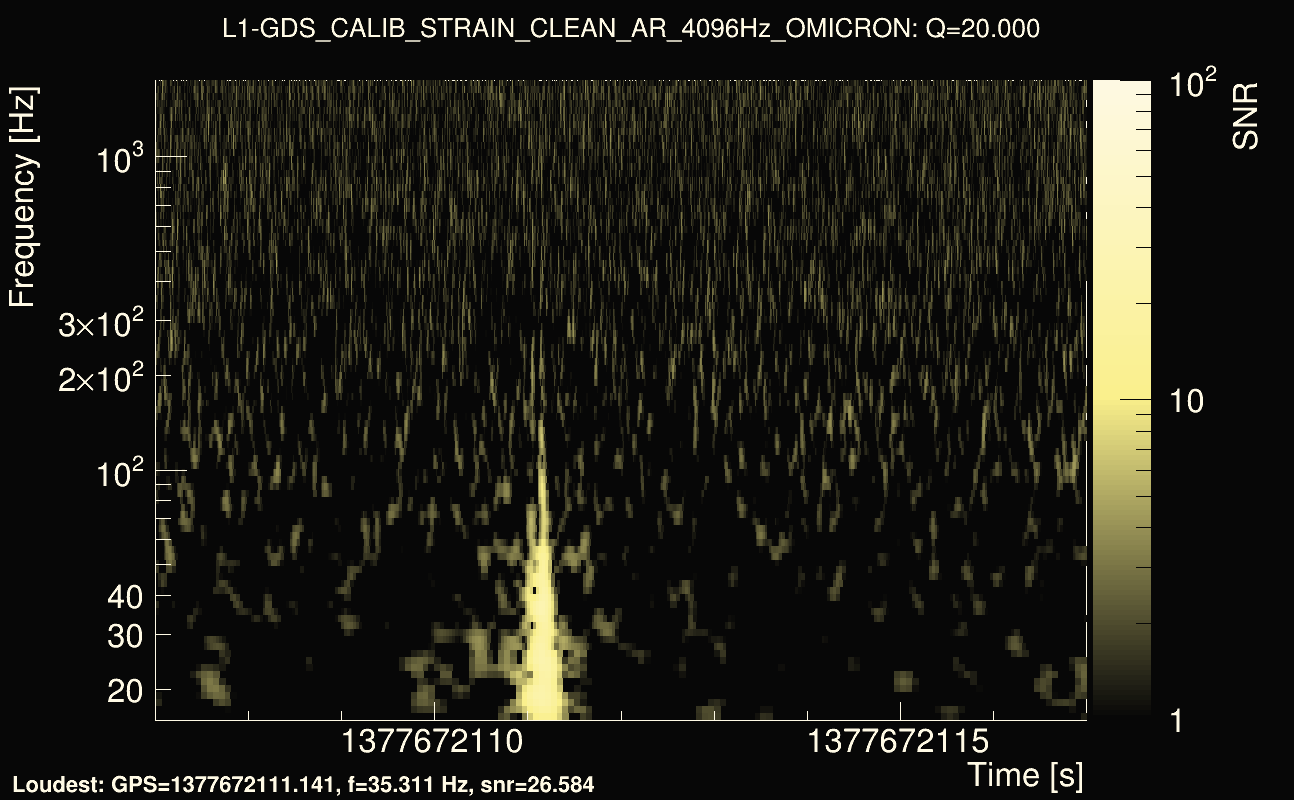 Omicron map Q2, det1, 1377672112