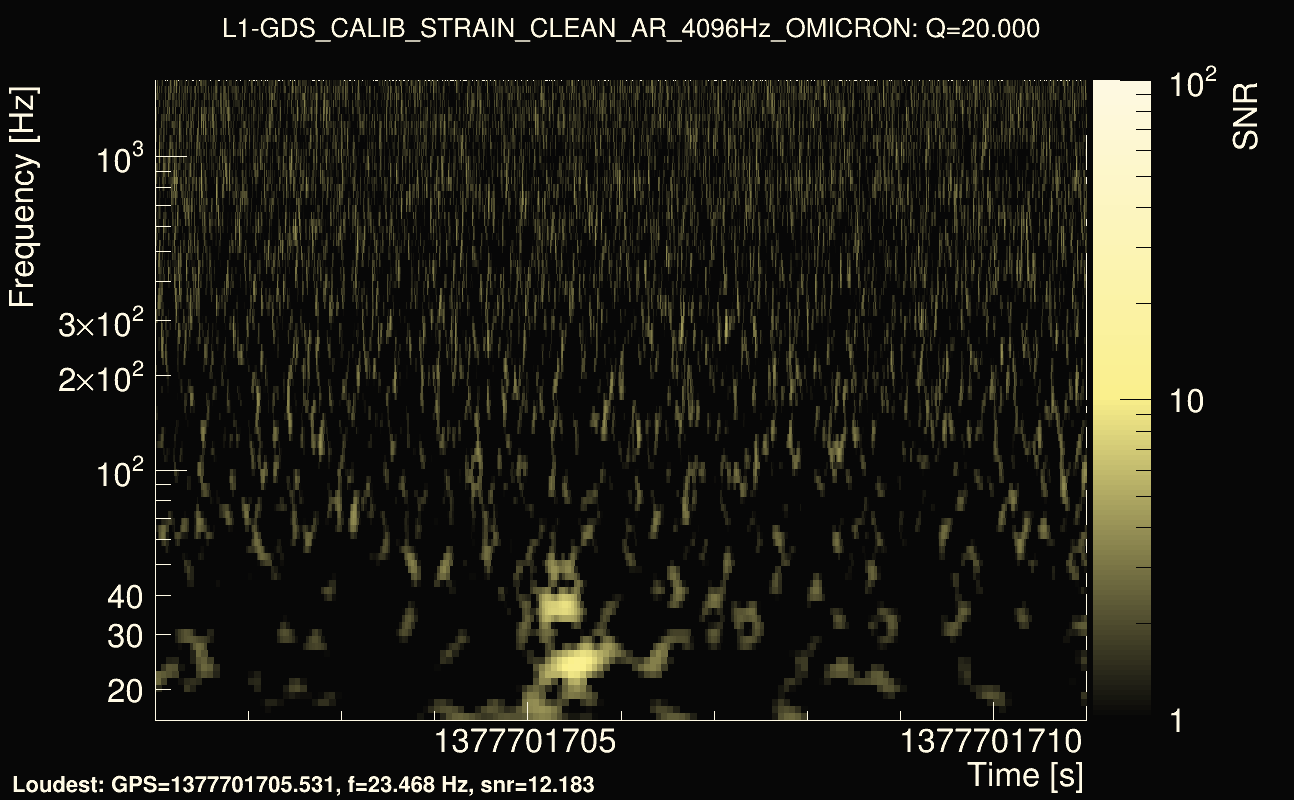 Omicron map Q2, det1, 1377701706