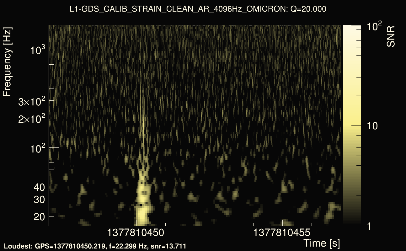 Omicron map Q2, det1, 1377810452