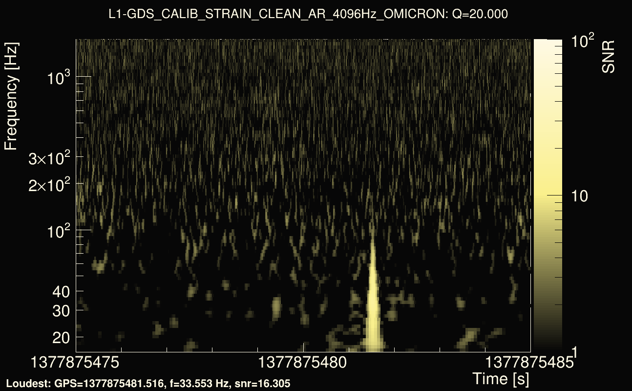 Omicron map Q2, det1, 1377875480