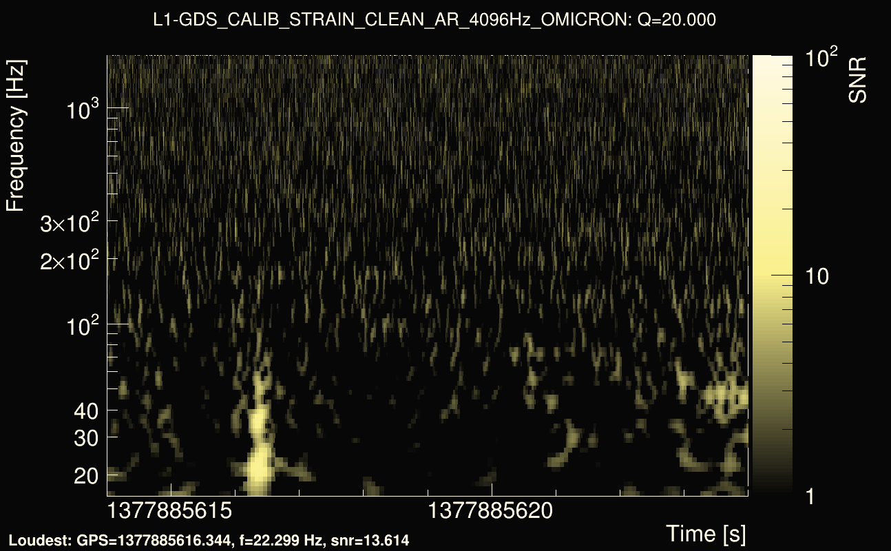 Omicron map Q2, det1, 1377885619