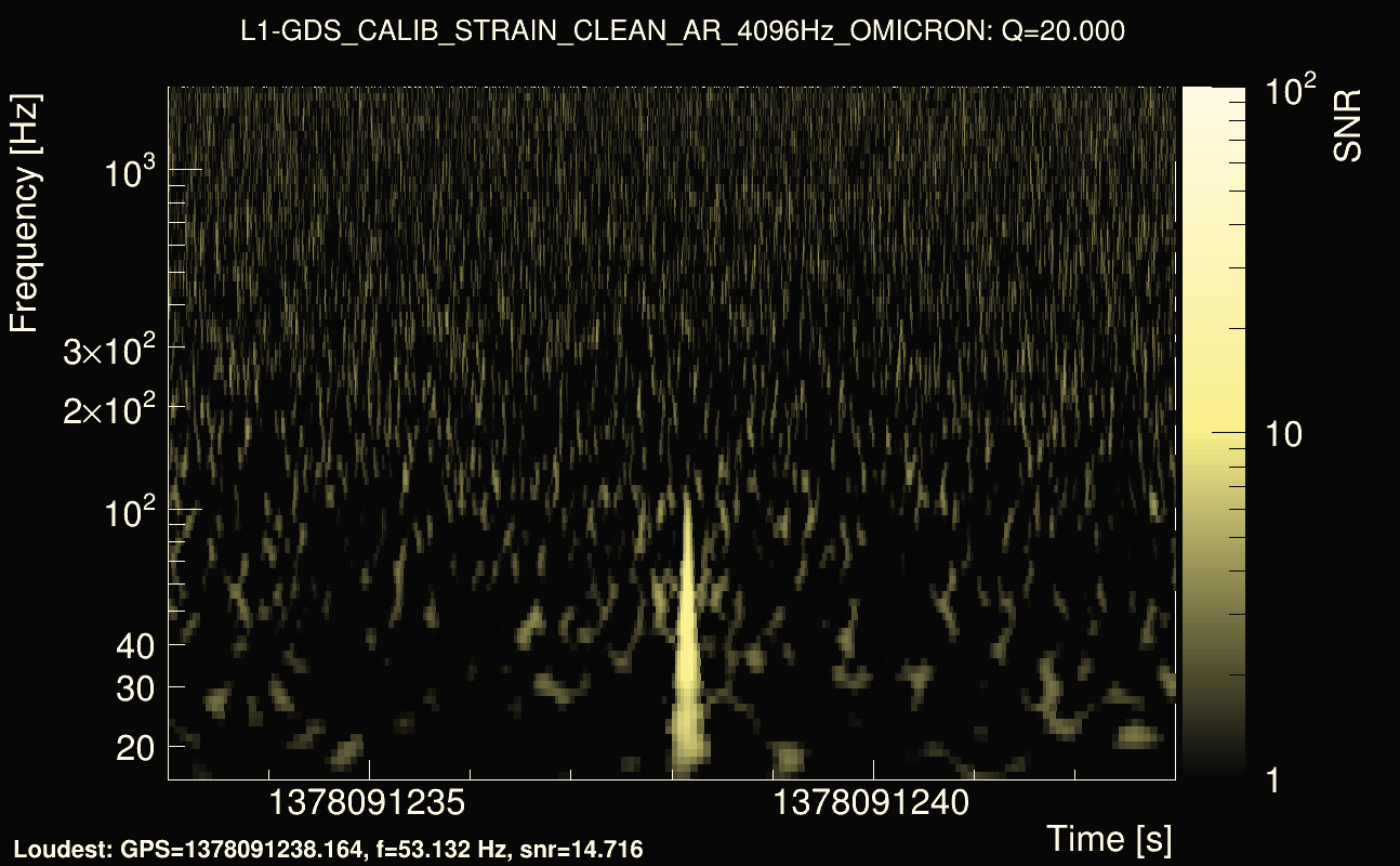 Omicron map Q2, det1, 1378091238