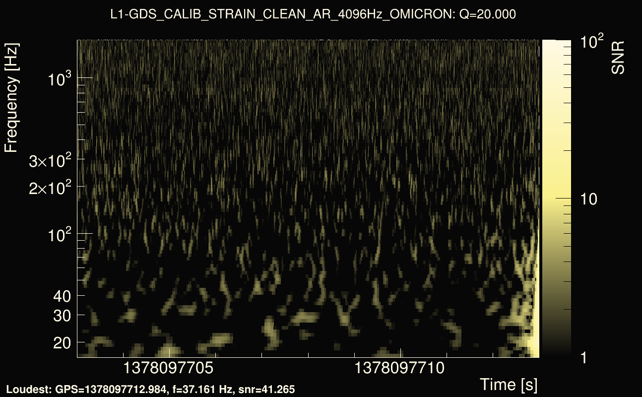 Omicron map Q2, det1, 1378097708