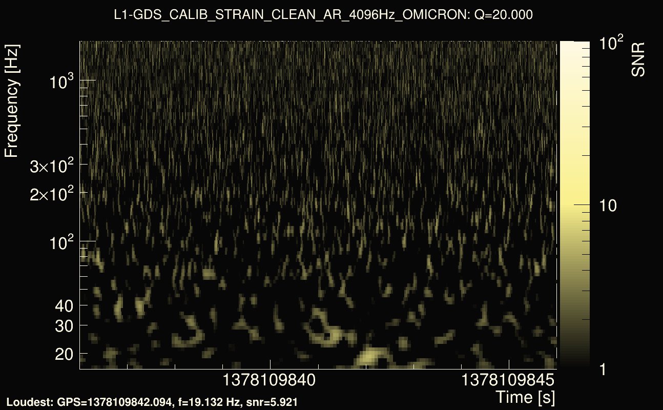 Omicron map Q2, det1, 1378109841
