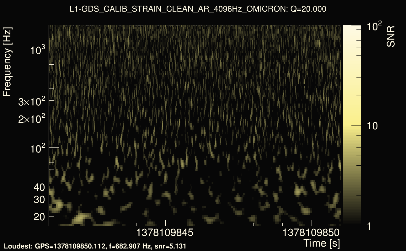 Omicron map Q2, det1, 1378109846