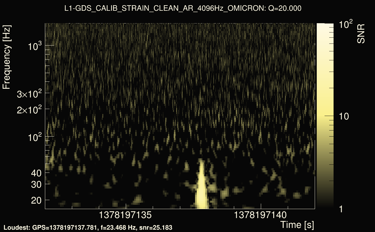 Omicron map Q2, det1, 1378197137