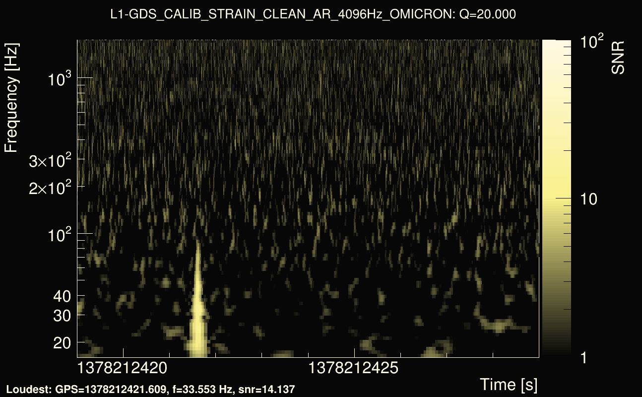 Omicron map Q2, det1, 1378212424