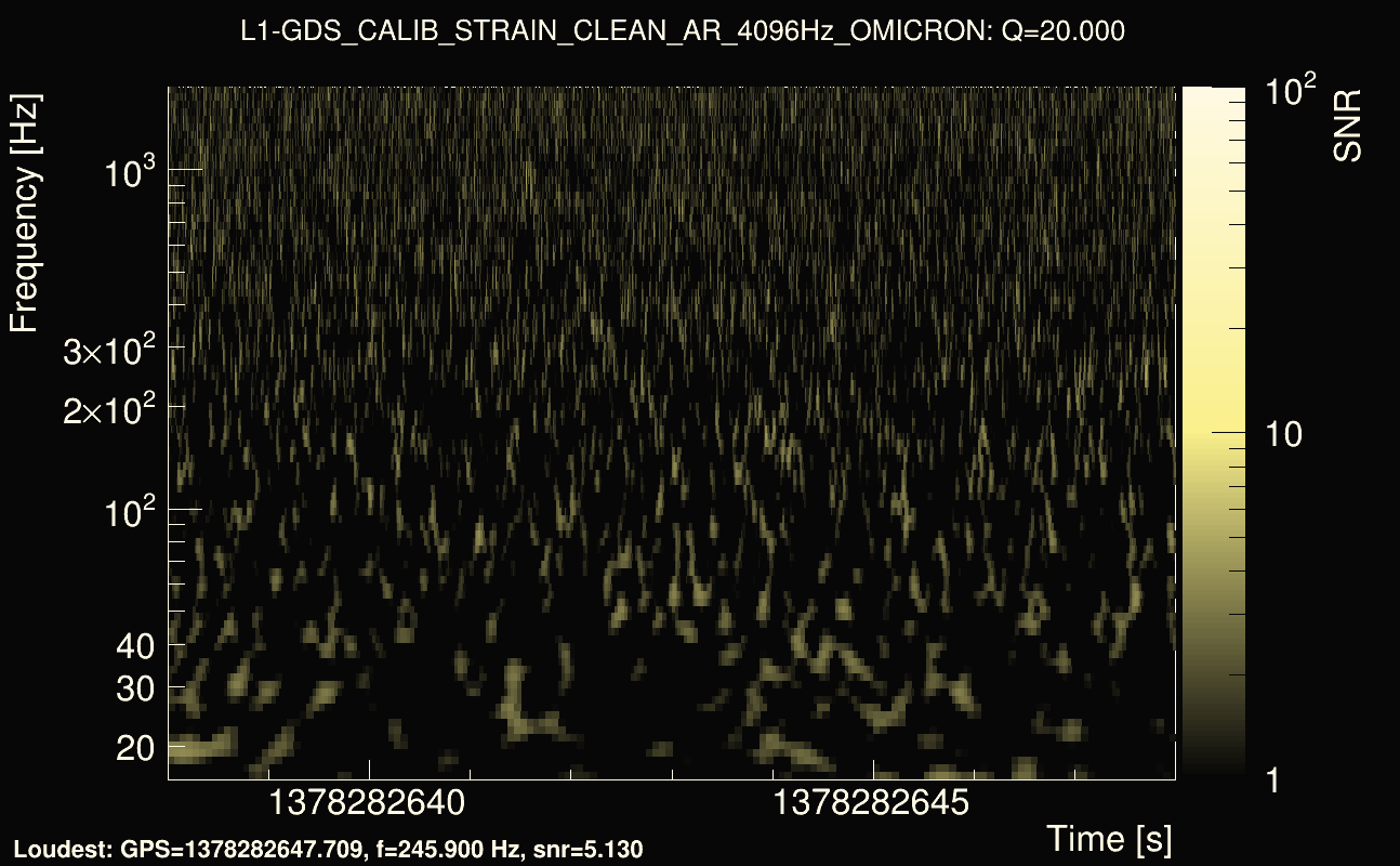 Omicron map Q2, det1, 1378282643