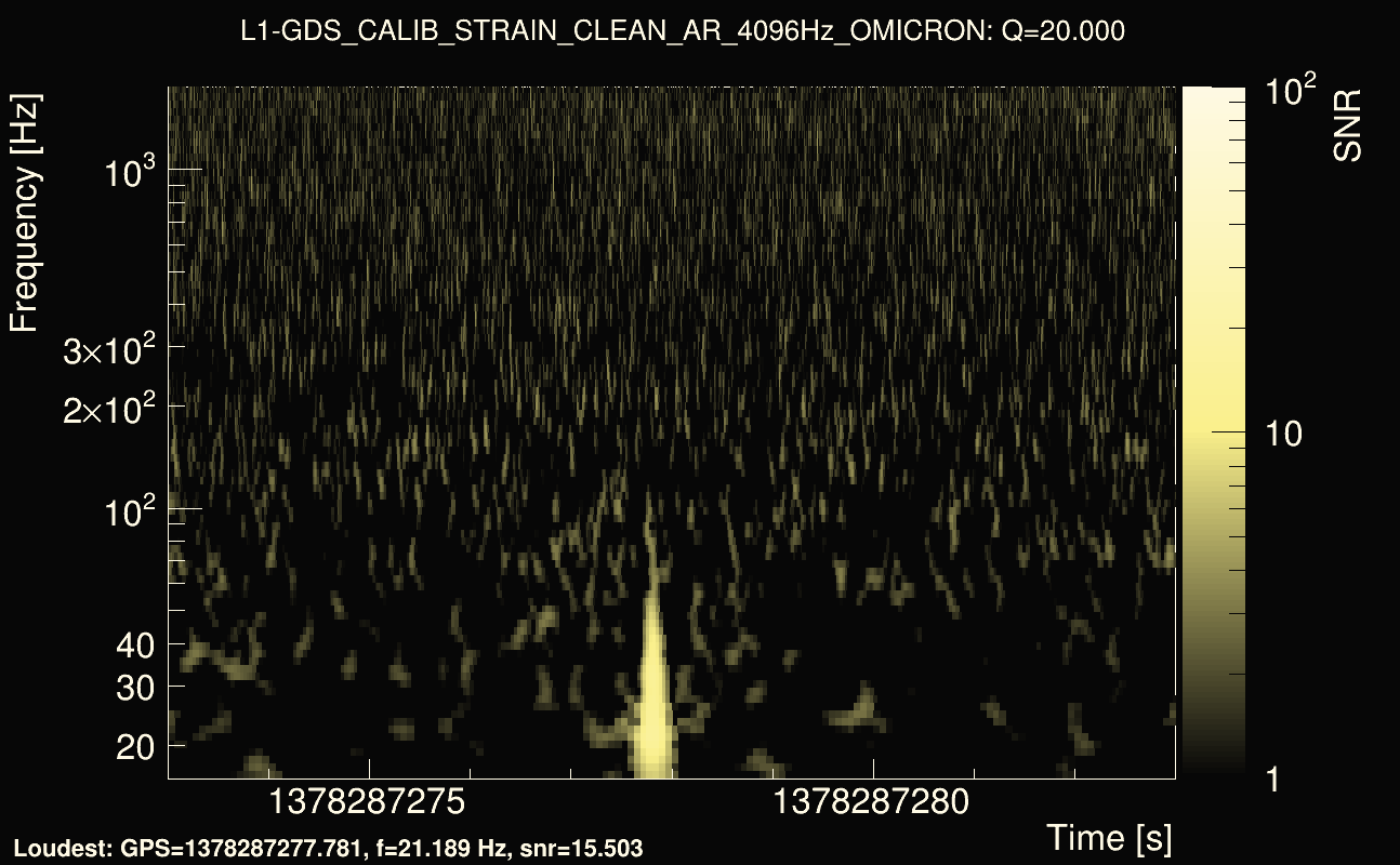 Omicron map Q2, det1, 1378287278