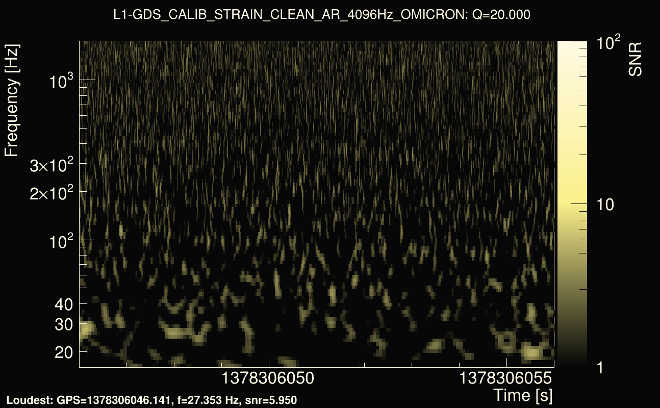 Omicron map Q2, det1, 1378306051