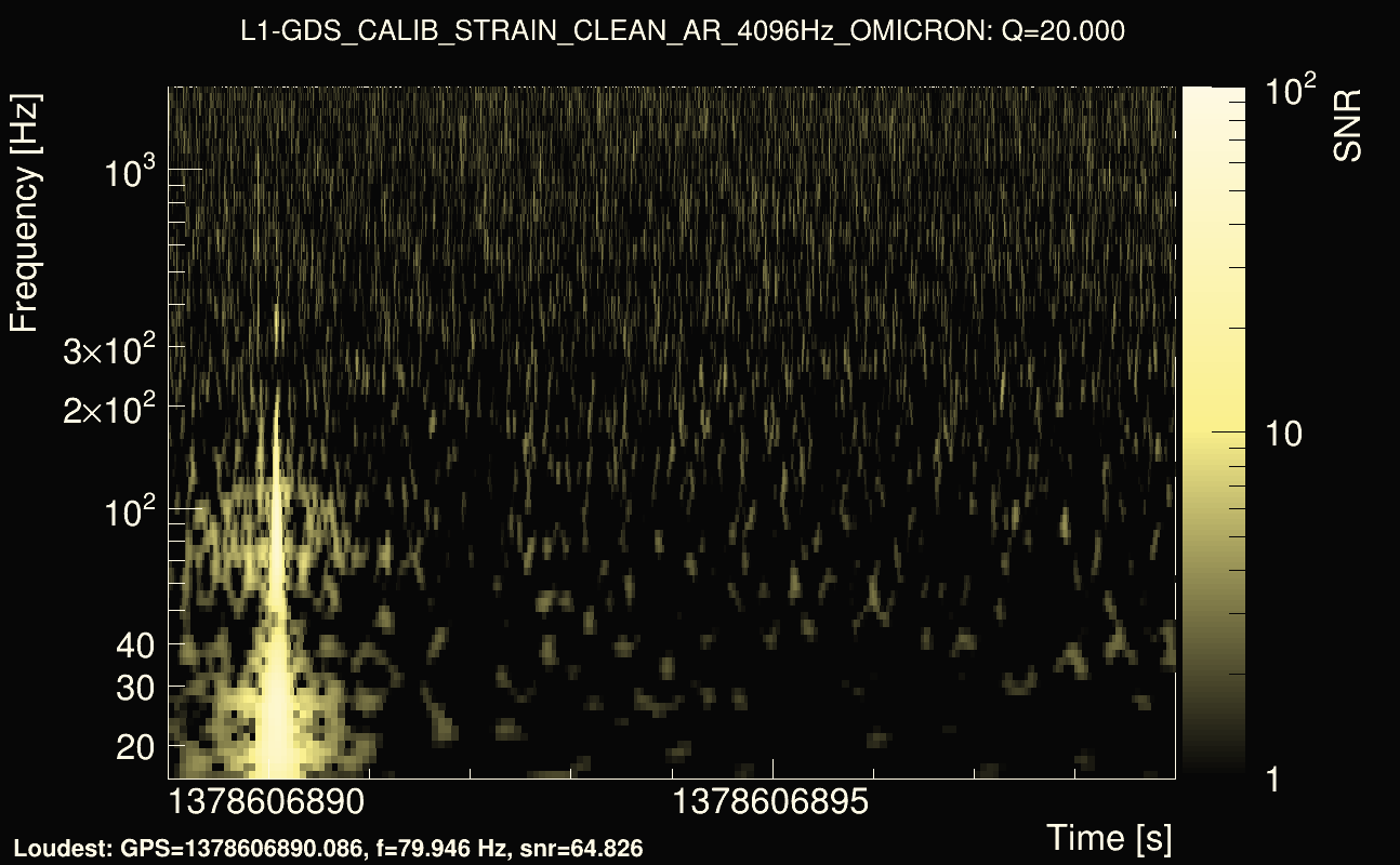 Omicron map Q2, det1, 1378606894