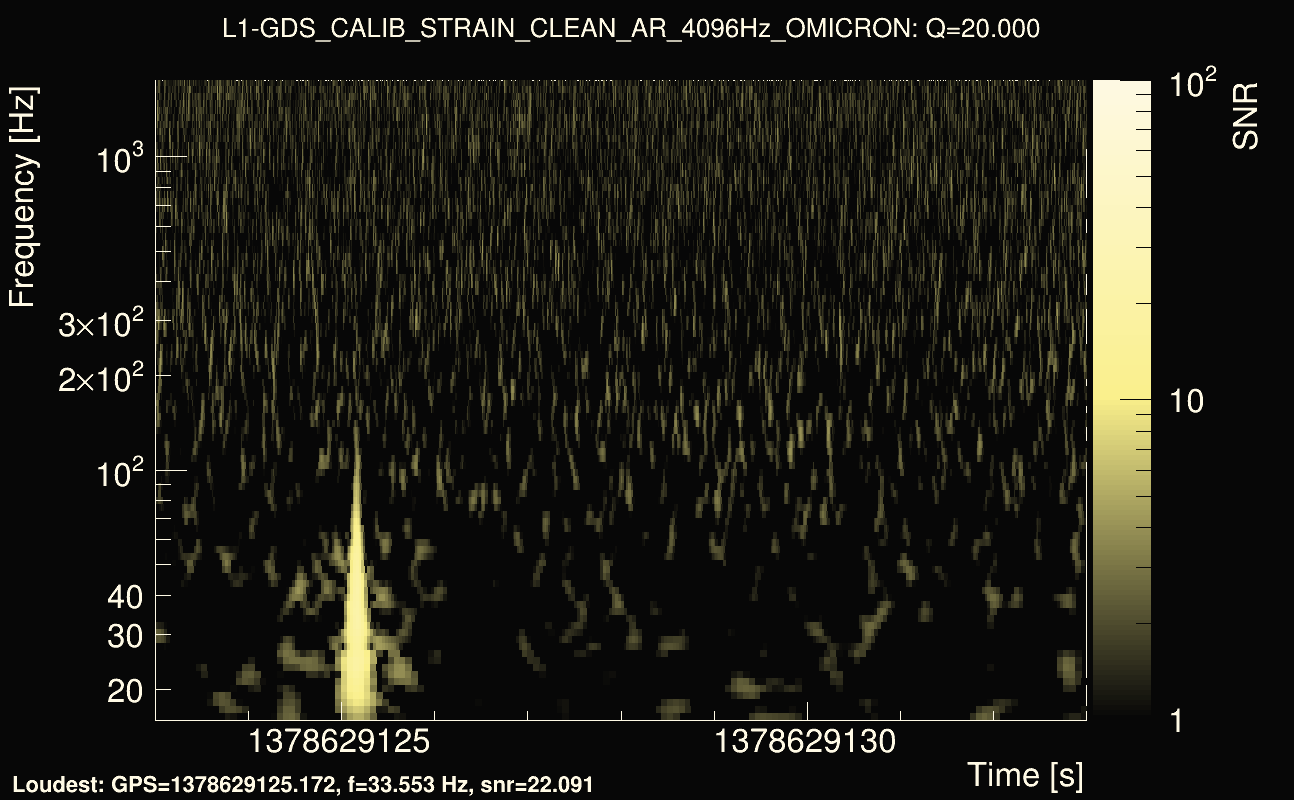 Omicron map Q2, det1, 1378629128