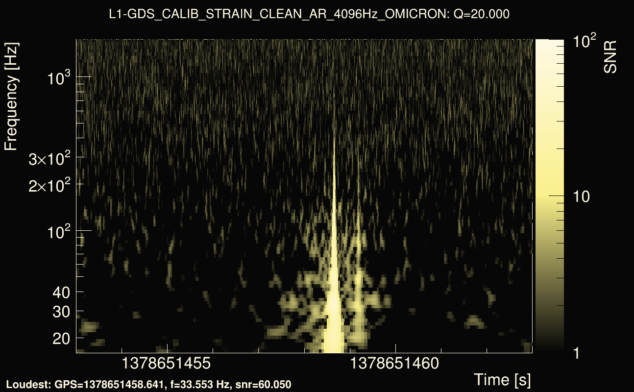Omicron map Q2, det1, 1378651458