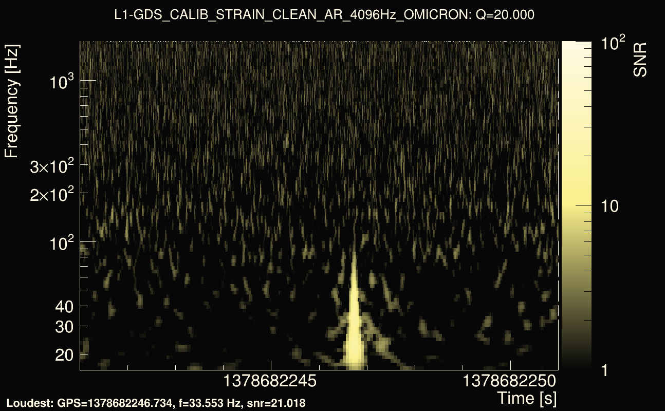 Omicron map Q2, det1, 1378682246