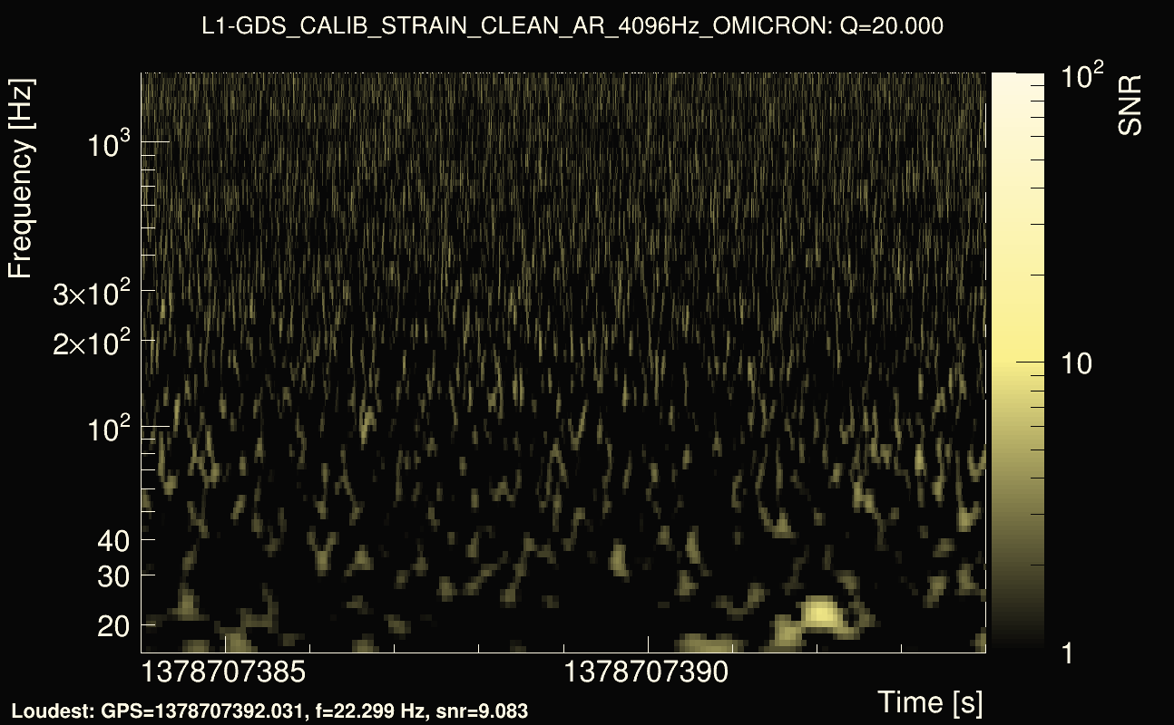 Omicron map Q2, det1, 1378707389