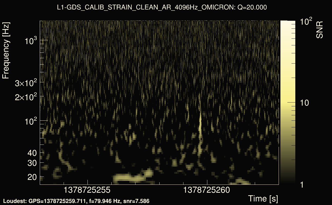 Omicron map Q2, det1, 1378725258