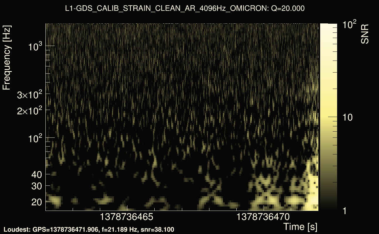 Omicron map Q2, det1, 1378736467