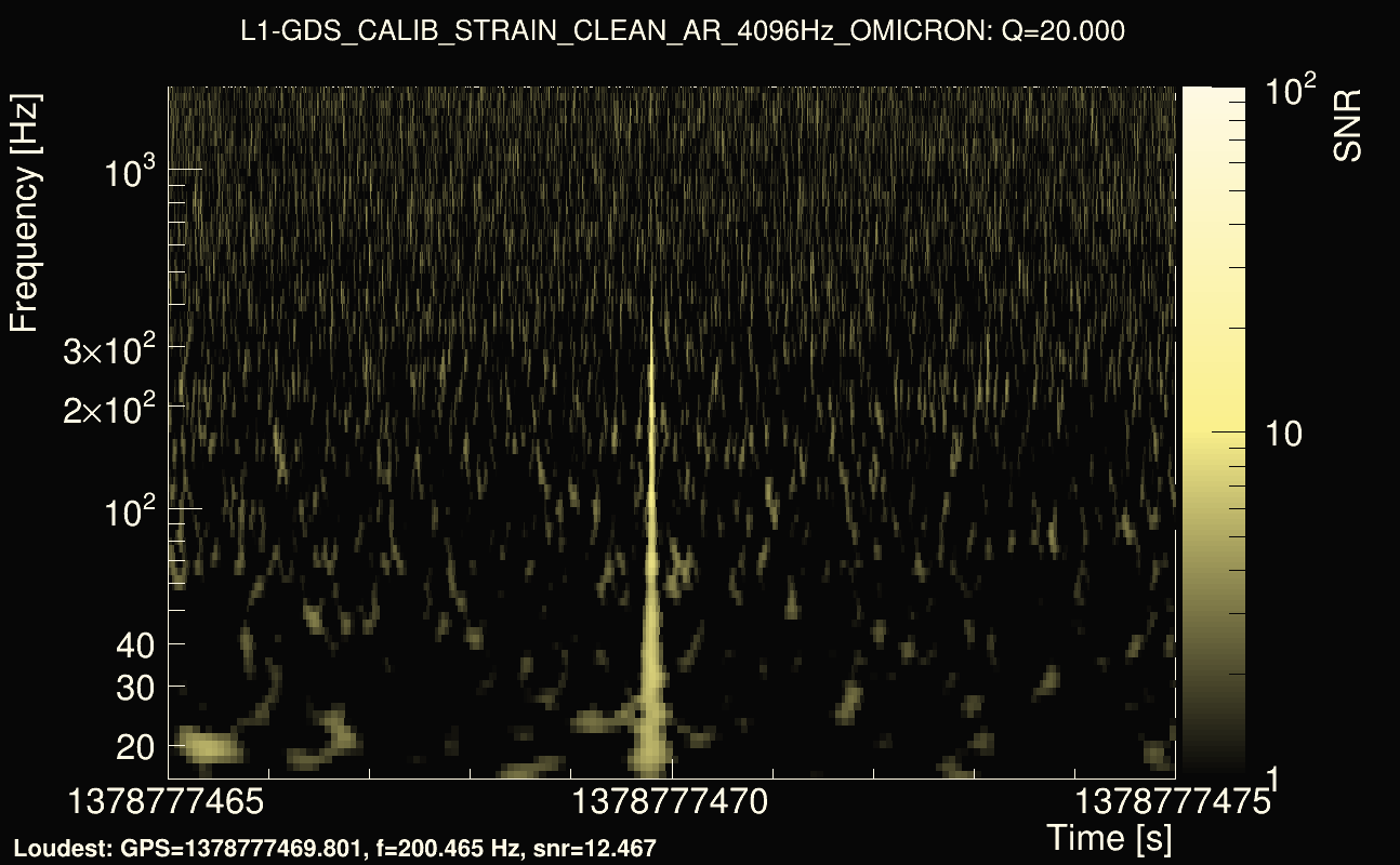 Omicron map Q2, det1, 1378777470