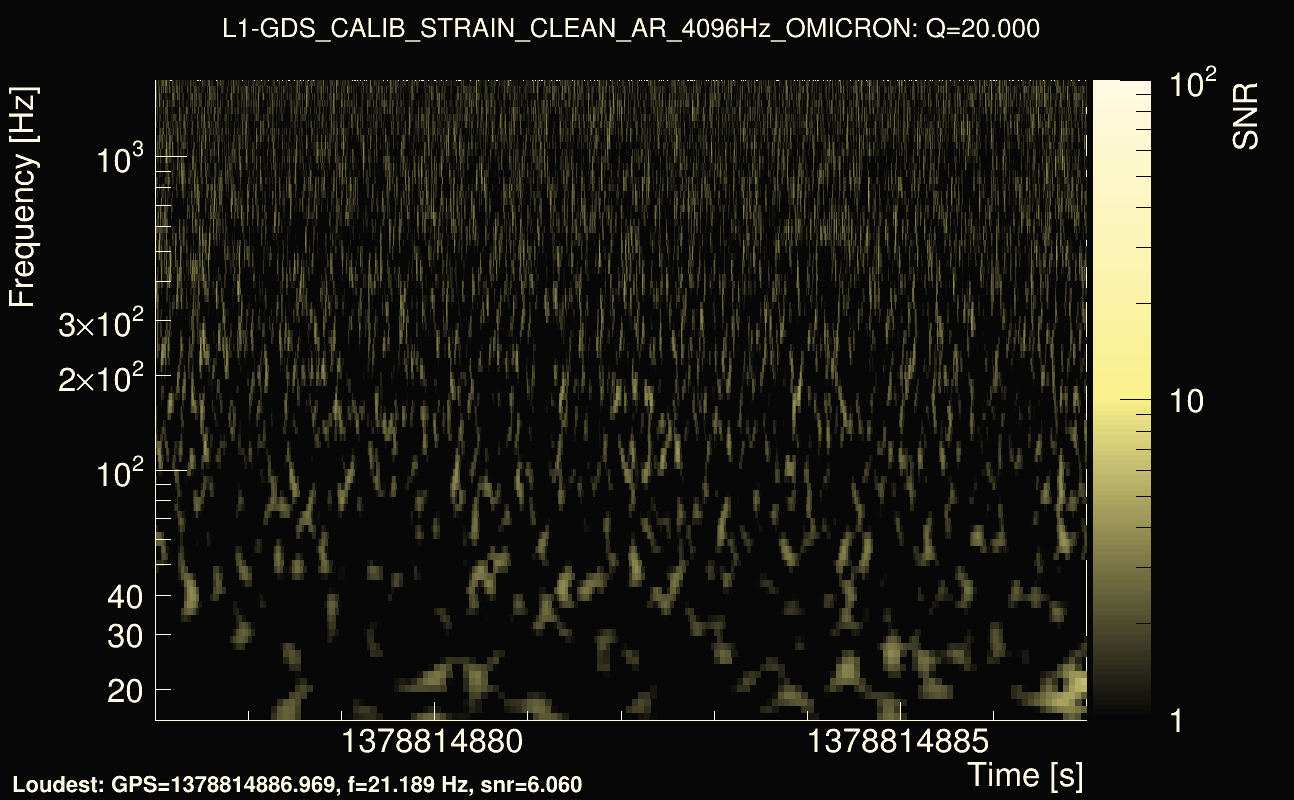 Omicron map Q2, det1, 1378814882