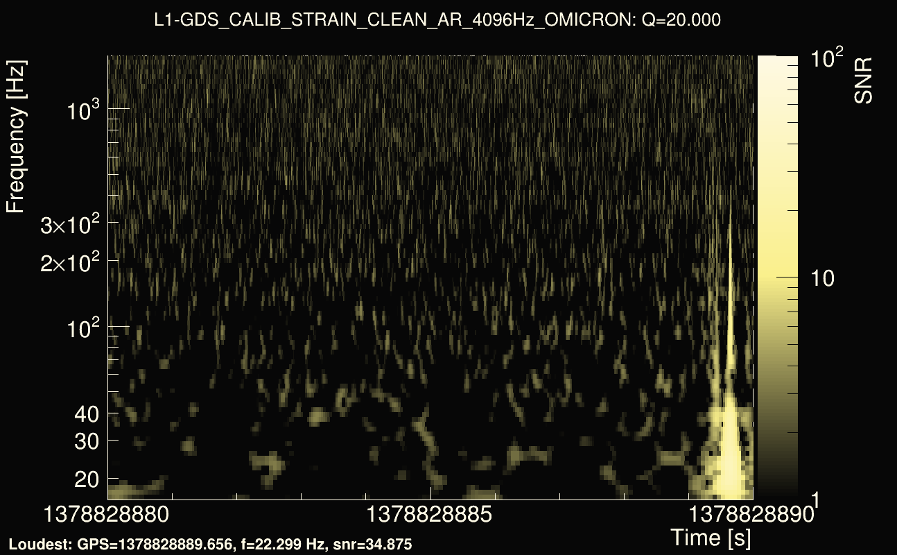 Omicron map Q2, det1, 1378828885