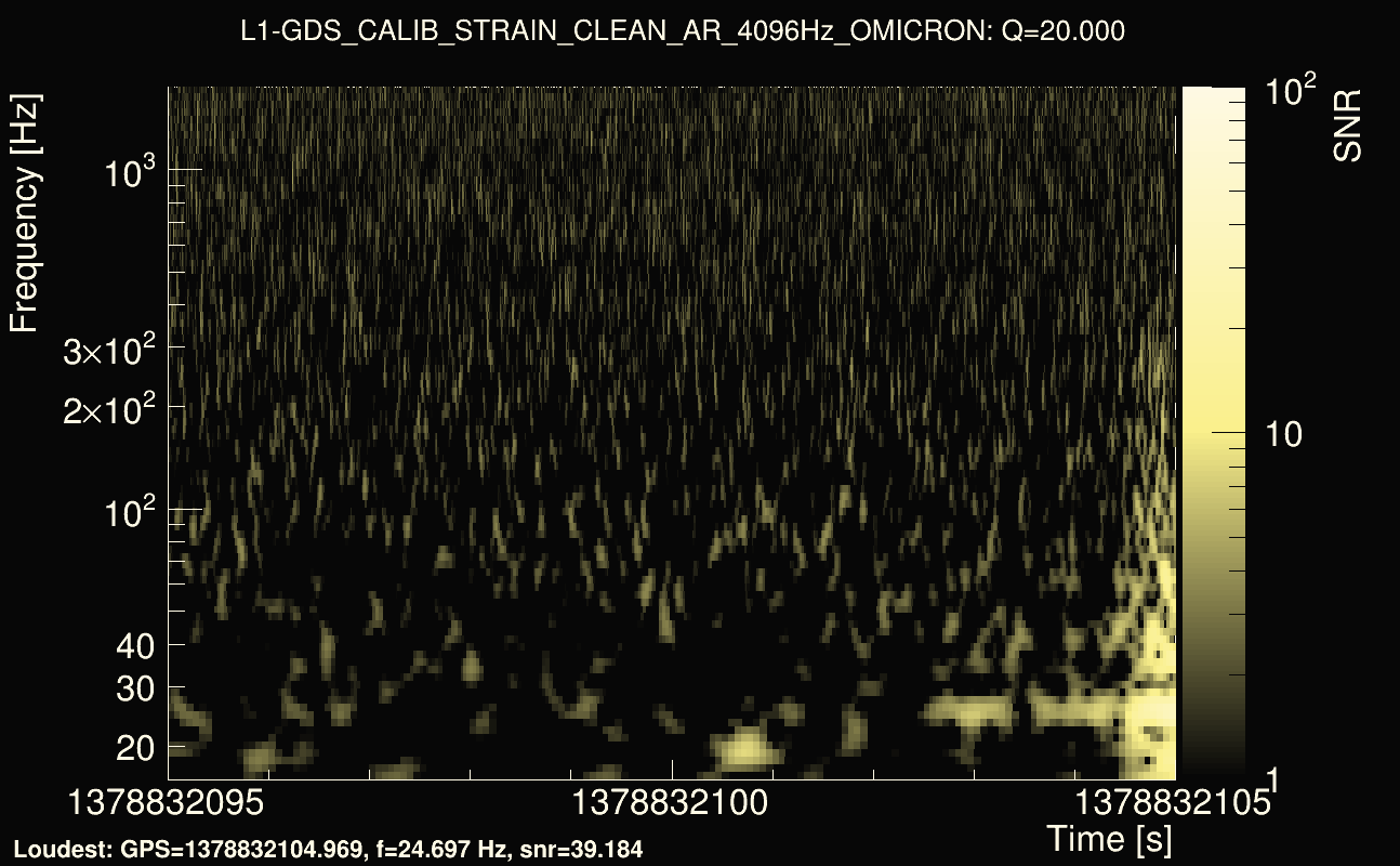 Omicron map Q2, det1, 1378832100