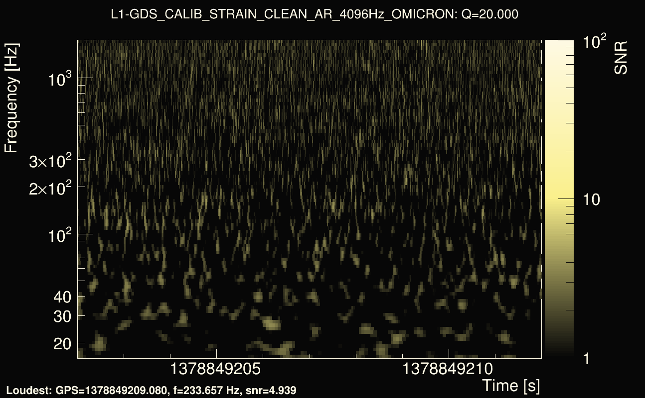 Omicron map Q2, det1, 1378849207