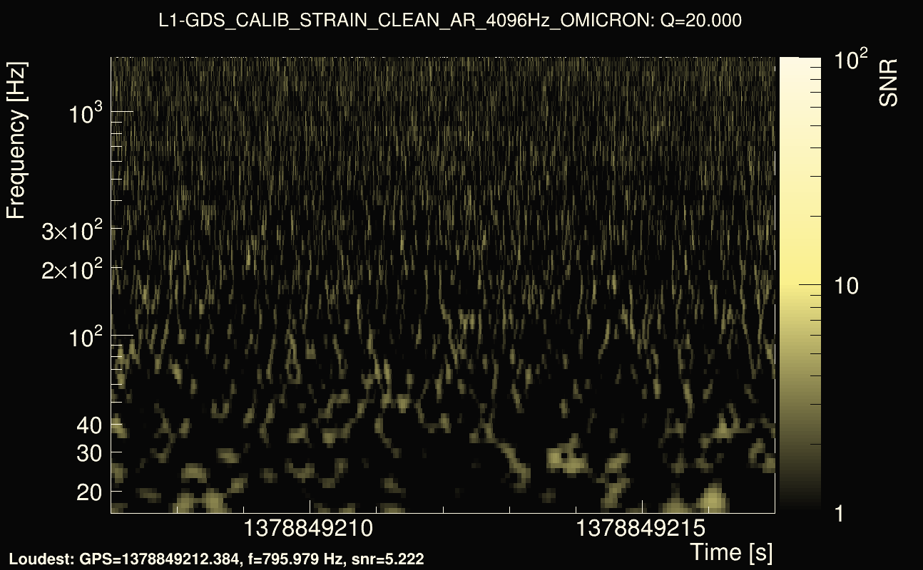 Omicron map Q2, det1, 1378849212
