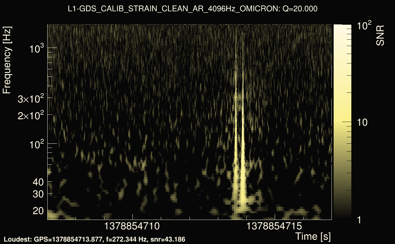 Omicron map Q2, det1, 1378854712