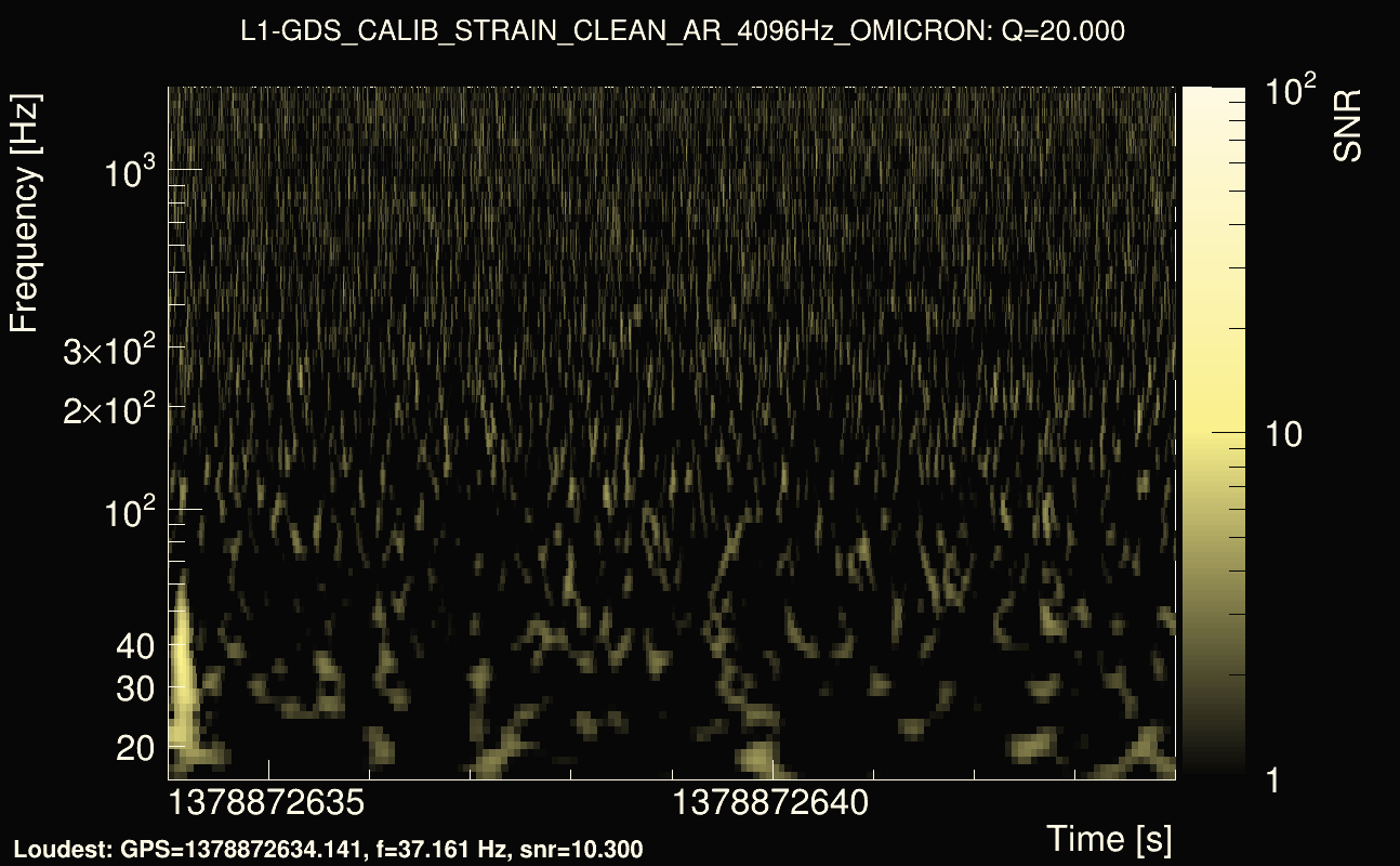 Omicron map Q2, det1, 1378872639