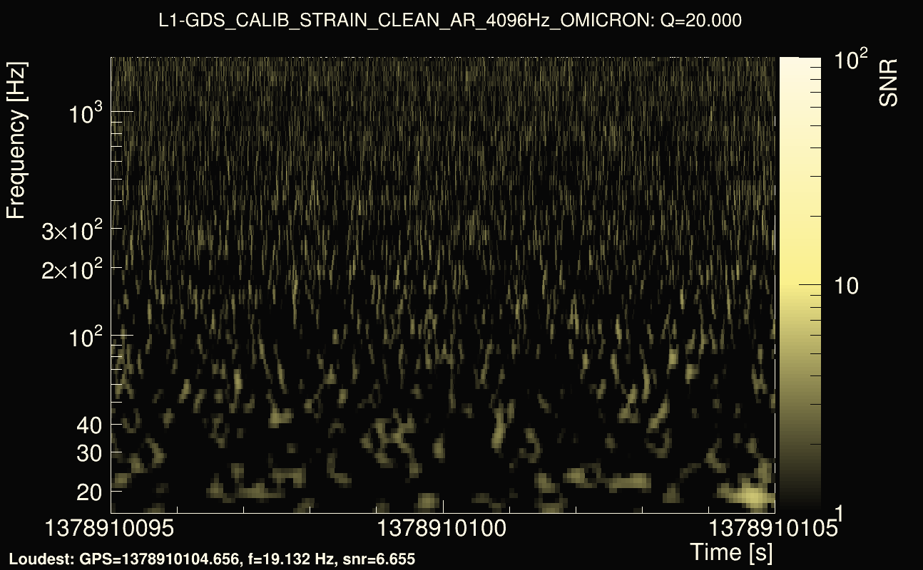 Omicron map Q2, det1, 1378910100