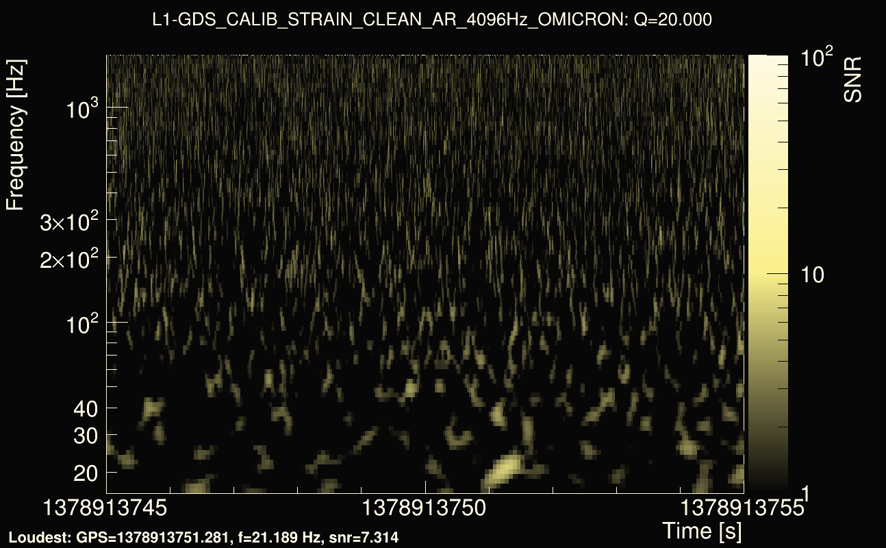 Omicron map Q2, det1, 1378913750