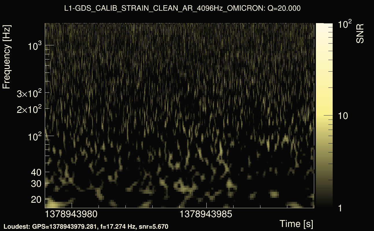 Omicron map Q2, det1, 1378943984