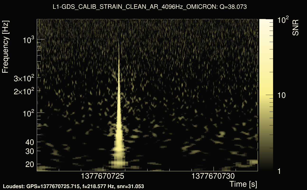 Omicron map Q3, det1, 1377670727