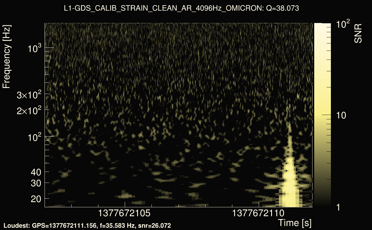 Omicron map Q3, det1, 1377672107