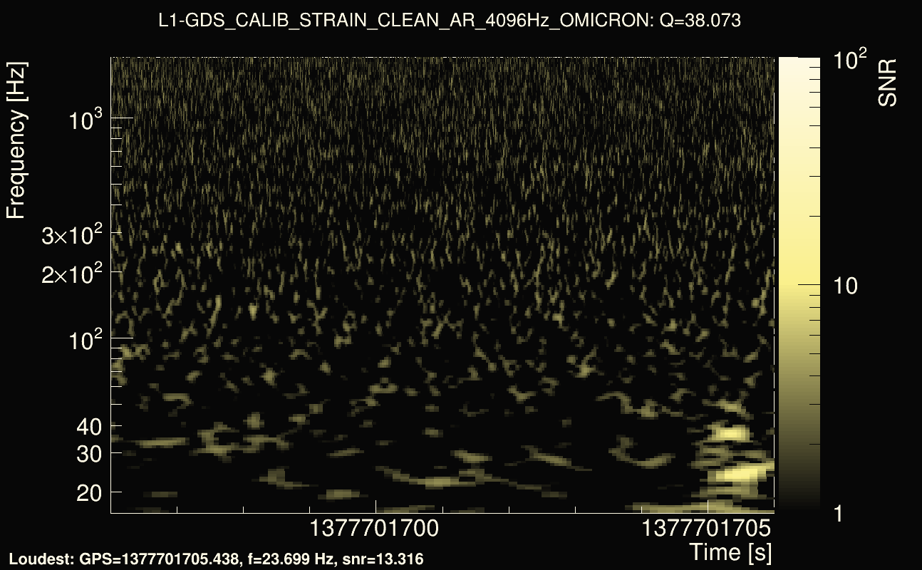 Omicron map Q3, det1, 1377701701
