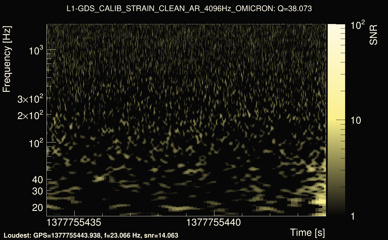 Omicron map Q3, det1, 1377755439