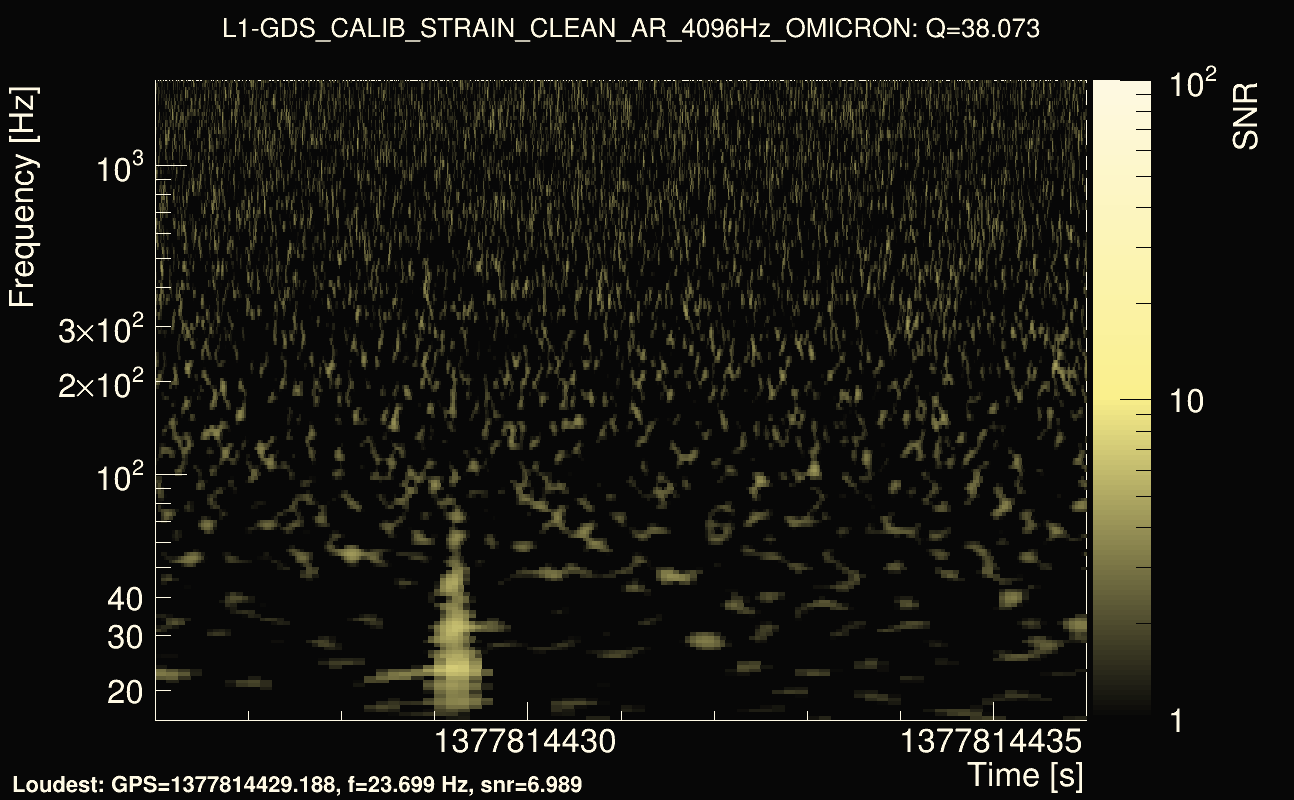 Omicron map Q3, det1, 1377814431