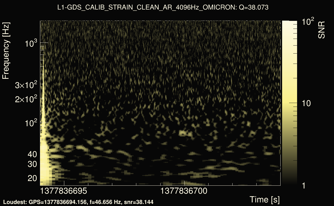 Omicron map Q3, det1, 1377836699
