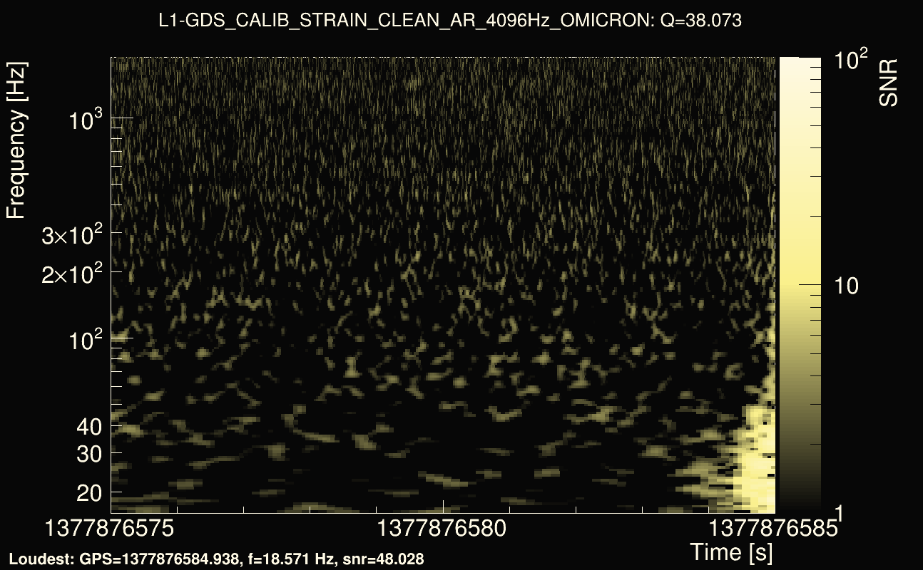 Omicron map Q3, det1, 1377876580