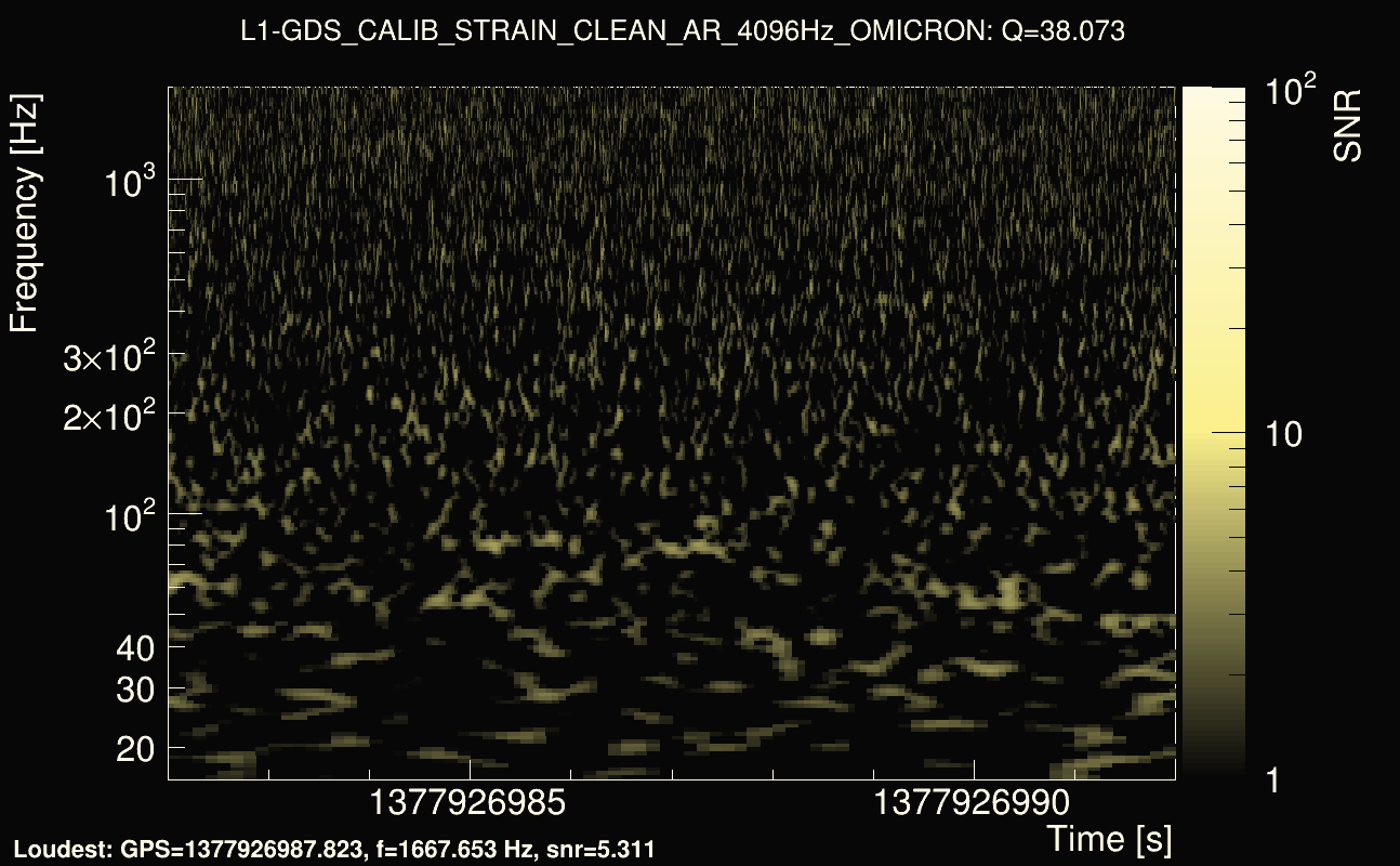 Omicron map Q3, det1, 1377926987
