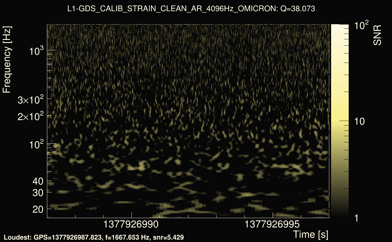 Omicron map Q3, det1, 1377926992