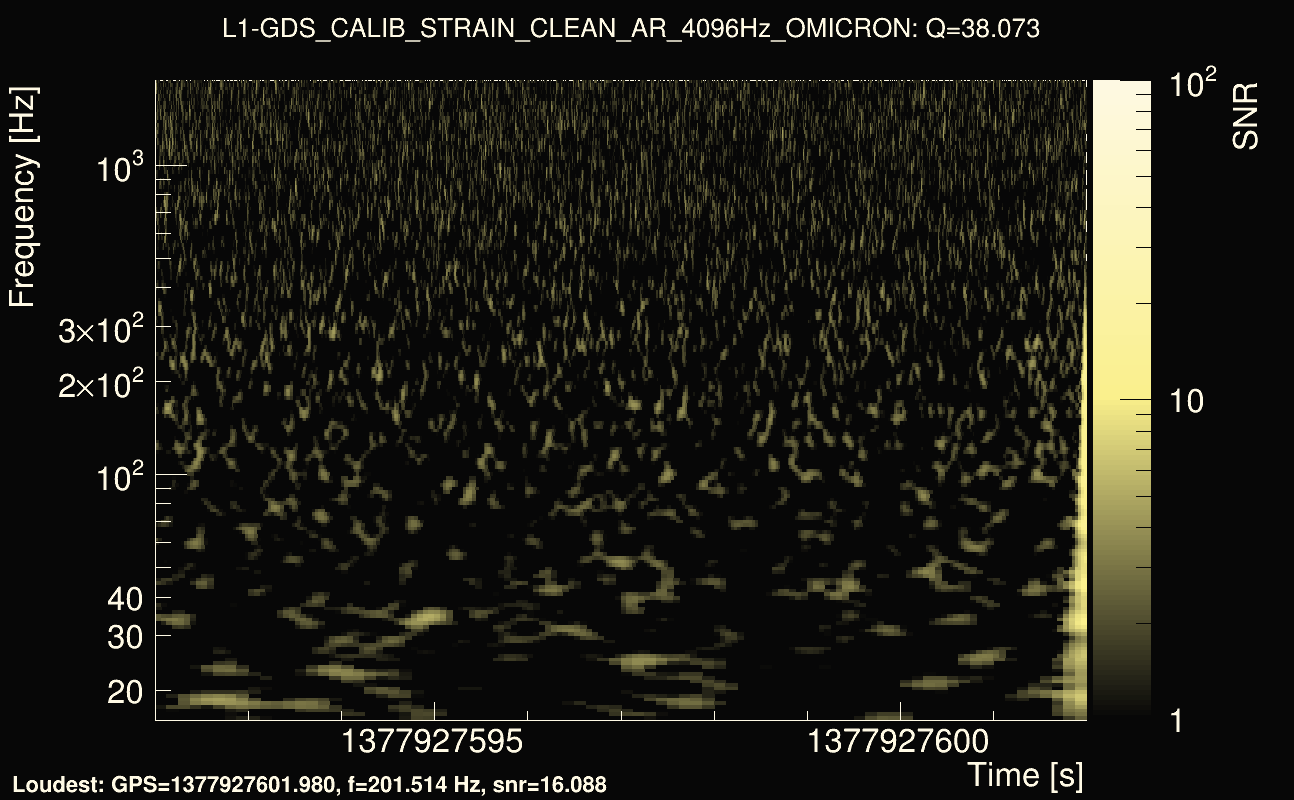 Omicron map Q3, det1, 1377927597