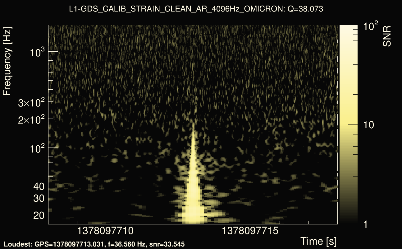 Omicron map Q3, det1, 1378097713