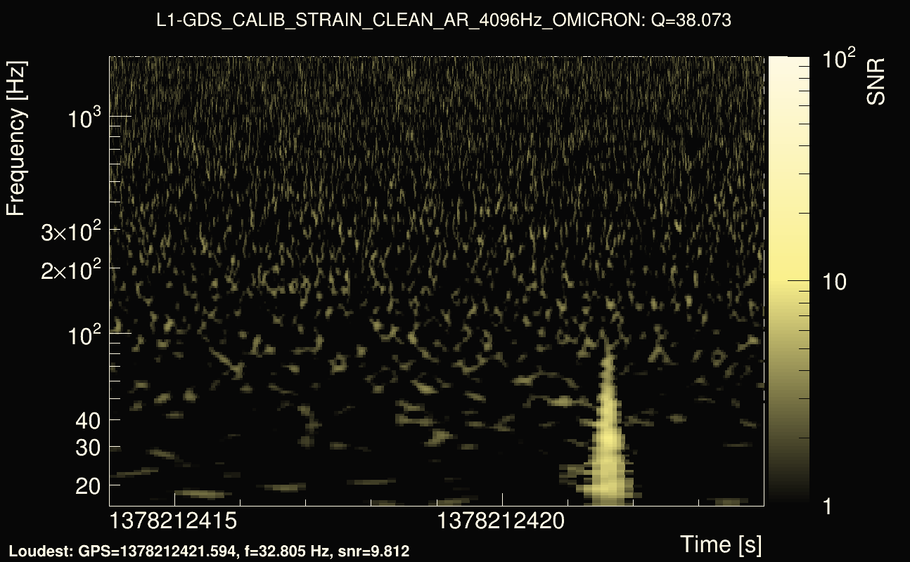 Omicron map Q3, det1, 1378212419