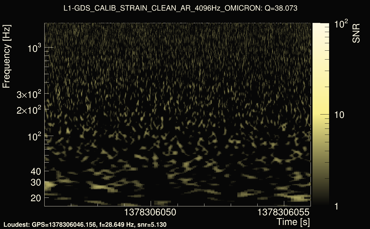 Omicron map Q3, det1, 1378306051