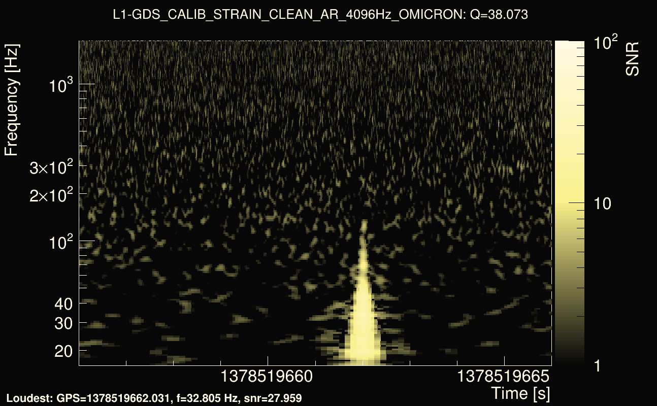 Omicron map Q3, det1, 1378519661