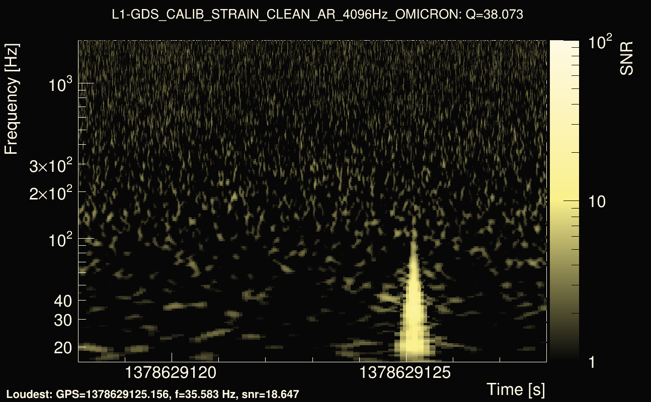 Omicron map Q3, det1, 1378629123